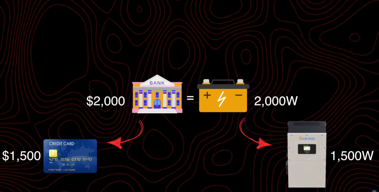 Basic Solar Components & How They Work – Solar Panels, Inverter, Batteries, & More Explained (Ep. 2)
